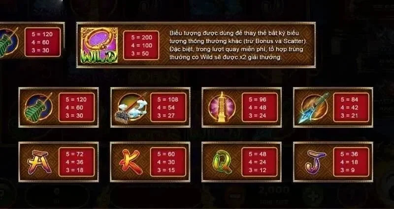slot Tây Du Thần Khí Sunwin